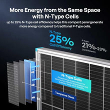Renogy Bifacial Solar Panel 400W N-Type, 16BB 25% High-Efficiency