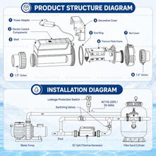 8/12/16/20g/H Pool Chlorine Generator Chlorinator, Auto Cleaning Salt Water Pool Chlorine Generator System,Complete Functions Simple Ope-Ration, for Spa Swimming Pool EC8(8g/H≤35m³)