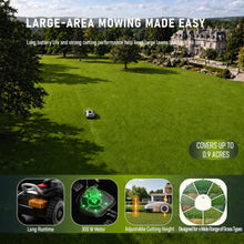 LOPKIN L2500-NEO Robot Lawn Mower for 0.9 Acres, NetRTK + AI Vision Lawnmower Robot, Wi-Fi HaLow Connectivity, No Boundary Wire, AI Obstacle Avoidance, App Control, 60dB Quiet, Multi-Zone Management