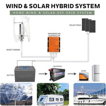 10000W/12000W Vertical Wind Turbine Generator Kit for Home & Business - Powerful 12V 24V 48V 220V Windmill with Controller for Industrial Energy Supply 10000W-48V