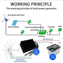 HUIZHITENGDA 10000W High Efficiency New Energy Wind Generator, 12V 24V 48V 10 Blades Low Noise Horizontal Wind Turbine with MPPT Controller for Home Use(White),12v