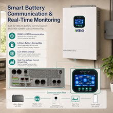 6500W Hybrid Solar Inverter 48V,Dual MPPT,300V 60A Charger,Split Phase 120V,Support Parallel Pure Sine Wave Off-Grid+On-Grid Inverter for Home Loads,Lead Acid/Lithium Battery Compatible