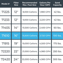 HYDROTOOLS BY SWIMLINE 71610HCK 16 Inch Sand Filter Combo With Connection Kit For Soft Sided Pools | Compatible With Intex Bestway Polygroup | 1.0 HP (0.54 THP) Pump 3720 GPH | 100 Pound Sand Capacity
