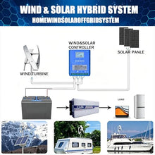 Vertical Axis Wind Turbine Model,3-Blade Axis Wind Turbine Generator,DIY Wind Power Generator Kit,DIY Portable Winds Power Turbine,3-Phase Permanent Magnet Motor,Windmill Power Charger(16000W,48V)