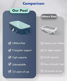 Pool Above Ground/ Wood Frame Swimming Pools, 5feet/ 6foot/ 7ft/ 8ft/ 9ft/ 13ft Long Outdoor Mini Large Rectangular Pool For Indoor Outdoor Backyard Home, Toddler Adults Relax Pool ( Size : 4x2.3x0.55