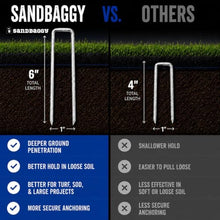 Sandbaggy 5000-Count Rust-Free 6-Inch Landscape Staples (11 Gauge Steel) - Galvanized SOD Garden Stakes Pin ~ Trusted by Farmers & Contractors Across the USA