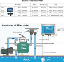 QIUFANGM Salt Water Pool Chlorinator System, 15/20/30/50 g/h Saltwater, Cell Suitable for 25000 Gallon Pools, Chlorine Generator for Home,50g/h(50g/h)