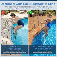 Blue Wave Premium Stainless Steel Reverse-Bend Pool Ladder, Above Ground