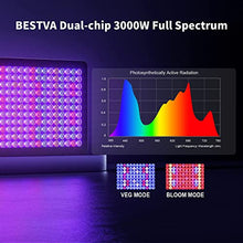 JINHH DC Series 4000W LED Grow Light 5x4ft Covera Upgraded SMD Diodes Aluminum Reflector Full Spectrum Grow Lamps for Greenhouse Hydroponic Higher PPF Indoor Plants Growing Lights