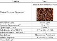 LayneRT Arsenic Removal Media - 1.0 cu. ft. Treatment removes Arsenic +5 and +3 from. Your Water. 1 Cubic Foot Bag of Resin, Picture is for Reference only