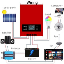 iSunergy Esmart 4 Series MPPT Charge Controller 100A 12V/24V/36V/48V Auto Working Max. PV 250V Intelligent Regulator with LCD Display for Lead-Acid and Lithium-ion Batteries