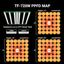 RDJ Bouns 720W LED Grow Light for 4x4/5x5 Grow Tent, 6 Bar 100V-277V LM281B+ and EPI Diodes, Full Spectrum Commercial, Overall Size 44" x 44", Daisy Chain 0-100 Dimmable, Perfect for Indoor Garden
