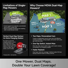 MOVA LiDAX Pro 800 Robot Lawn Mower Wire-Free for 1/5 Acre, 45% Slopes