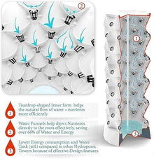 FLTRGO 80 Pots Hydroponics Tower Set Hydroponic Growing System Hydroponic Growing Kit for Indoor & Outdoor with Hydrating Pump Timer Adapter