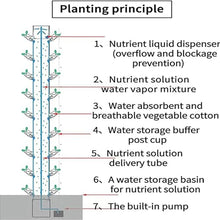 FLTRGO Hydroponics Tower Garden,Hydroponic Growing System,for Indoor Herbs, Fruits and Vegetables - Aeroponic Tower 15 Layer 45 Plant Sites with Hydrating Pump, Adapter, Net Pots
