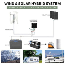 HUIZHITENGDA Vertical 8000W 12V-220V Magnetic Levitation Turbine