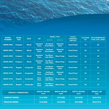 Jabsco Quiet Flush E2 Marine Toilet 12 Volt