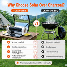 Portable Solar Cooker and Grill, 4.5L Large Capacity Solar Oven with Thermo