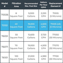 SWIMLINE Above Ground Pool Cartridge Filter & Pump System, 40 SF, 1 HP
