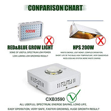 5sssallefaa 100W LED Grow Light Full Spectrum Plant Growing Light Mute Dimmable COB Plant Grow Lamp for Indoor Hydroponic Greenhouse Plants All Stage Growing Tent