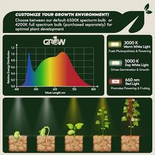 Grow1 Greenhouse Lights for Plants 48 Feet (24 Bulbs) IP 64 Rating Outdoor Grow Lights for Plants Waterproof, 6500K Spectrum Bulbs for Greenhouse Light