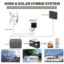 AISINILALAO 5000W Vertical 3 Blades Wind Turbine Kit, Noiseless 220V 48V 24V 12V Magnetic Levitation Coreless Wind Turbine with MPPT Controller Suitable for Wind/Solar Power Systems,24v