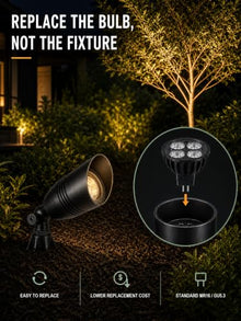 Landscape Spotlights Outdoor with 5W 2700K Replaceable MR16 Bulbs, 2P