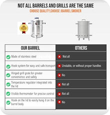 JBarrel Smoker Mini Baby Stainless Steel Vertical Charcoal Smoker, Mini