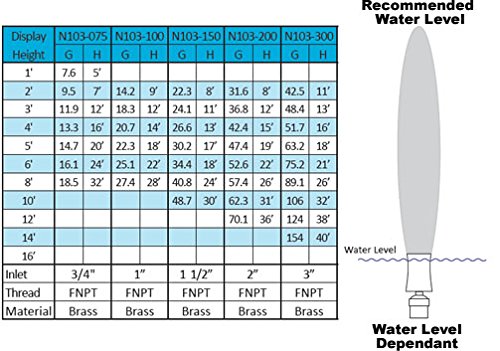 ProEco Products Cascade Fountain Nozzle (3")