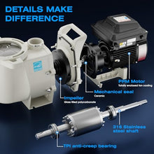 iLiving ILG8PP390-VS Variable Speed In-Ground and Above-Ground Swimming Pool Pump, 3.9HP