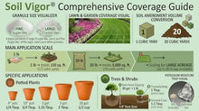 Soil Vigor Water-Storing Crystals for Plants, Large 5-10 Mesh Potassium Polyacrylate Granules, Reduces Watering, Improves Root Hydration for Houseplants, Trees, Lawns & Gardens, 20 lb