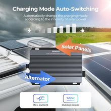 Renogy 12V/24V 50A MPPT Battery Charger DC to DC Battery Charger with MPPT, IP67