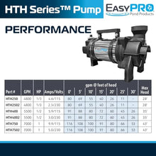 EasyPro HTH400-100 Stainless Steel Horizontal Submersible Pump 5500GPH 115v