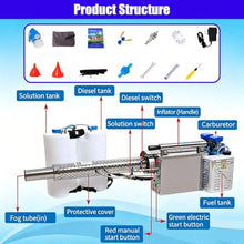 Pvxa Electric Sprayer Aerosol Atomizer, 15L Thermal Fogger Machine, 30-50m Smoke, 360 ° Spray in All Directions Pulse-Jet Thermal Fogger Nebulizer 180K
