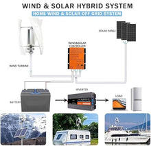 BLBDBFY Vertical Axis Wind Turbine Generator Kit 20000W with Electromagnetism Controller, 3 Blades Wind Turbine Power Generation, Permanent Magnet Generator for Mobile House Cabin(White,48V)