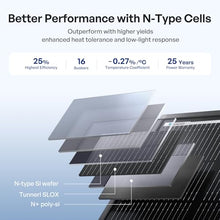 Renogy ShadowFlux Solar Panel 400 Watt, N-Type 25% High-Efficiency