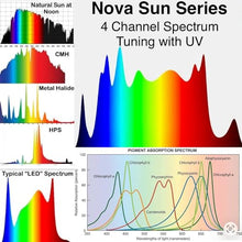 Mammoth Lighting Nova Sun Series LED Grow Light | Full Spectrum CMH Sunlike Grow Lamp with Far Red & UV Option | Dimmable High PPFD (8 Bar / 950w / 5x5 / 44" x 44" Spectrum Tuning)