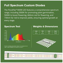 FloraFlex 900W LED Grow Light | 5 Year Warranty | Full Spectrum | 120V (900, Watts)