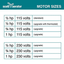 Scott Aerator De-Icer | 1/2 HP 115V Stainless 50ft Cord Dock Mount