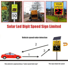 LED Speed Limit Sign, 20"x27" Solar Radar Feedback Sign Vehicle Speed Detector Aluminum Speed Limit Sign Board