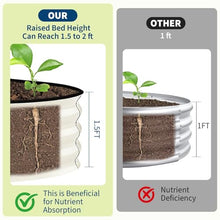 Festisoul 2-Pack 10x4x1.5ft Galvanized Raised Beds – Safety Strips, Rust-Resistant
