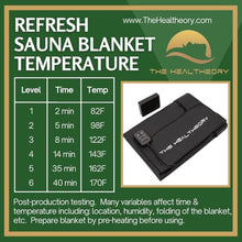 The Healtheory Refresh Infrared Sauna Blanket Black