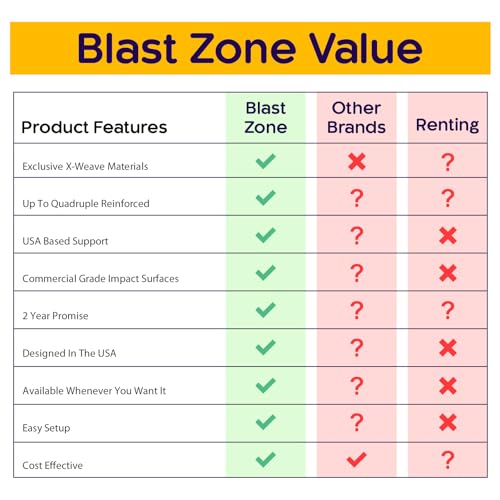 Blast Zone Big Ol Bouncer 15x12 Inflatable Bounce House with Blower Green/Blue