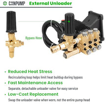 Canpump CF 4040 G: 4000 psi @ 4 US gpm, 1-in Shaft Pressure Washer Pump