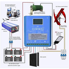 HYZHANHONG 48V, 3000W Wind Solar Hybrid Charge Controller, 12V 24V 48V Solar Panel Wind Turbine MPPT Charge Regulator Suitable for House, Street Lamp Wind and Solar Hybrid System