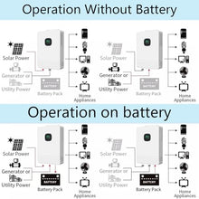 GESAIDES 10000W Hybrid Inverter 48VDC to 110VAC, Power Inverter Grid Tie & Off-Grid Solar Inverter Built-in MPPT(Batteryless)