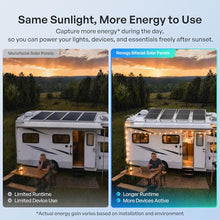 Renogy Bifacial Solar Panel 400W N-Type, 16BB 25% High-Efficiency