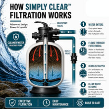 HALF OFF PONDS Simply Clear PRO Filter System