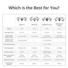 DJI Air 3 Drone Fly More Combo Kit with RC 2