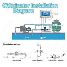 Residential Saltwater Chlorinator System,Dc24v Automatic Electronic Chlorine Generator with Integrated Controller,Water Flow Safety Monitoring,for up to 8000 Gallon Swimming Pools 4g/h